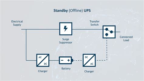 3 different types of UPS - these are the differences - ANDA-OLSEN AS