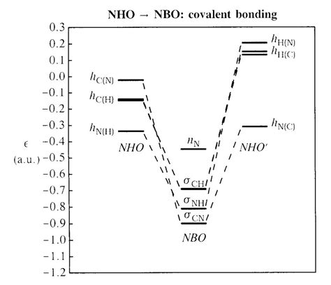 Orbital Diagram Of Sulfur