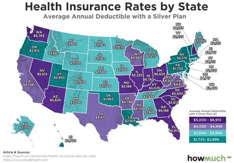 Image result for State Minimum Insurance Cost