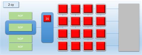 Image result for GPU Threads