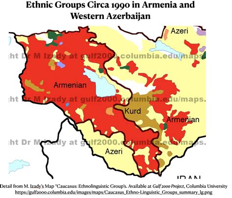 Armenian Ethnic Groups