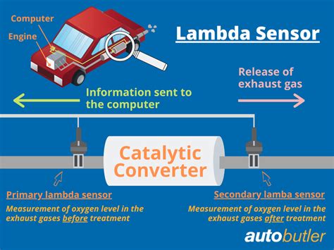 Testing Lambda Sensor 的图像结果