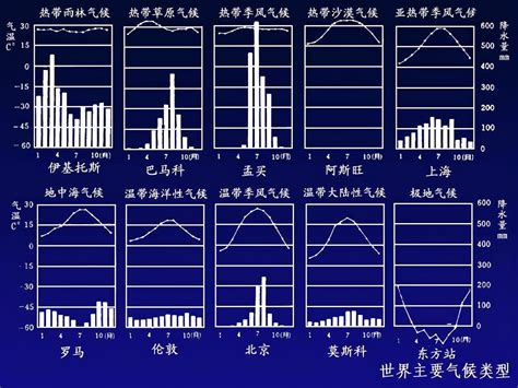 1.2世界的主要气候类型_word文档在线阅读与下载_免费文档