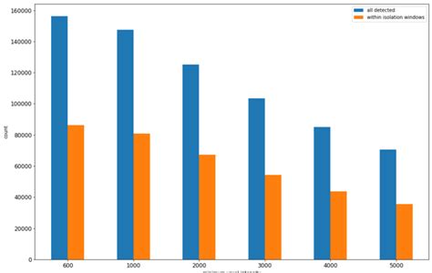 Image result for Number of Features Examples
