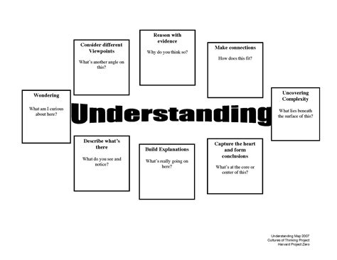 Image result for Understanding Map