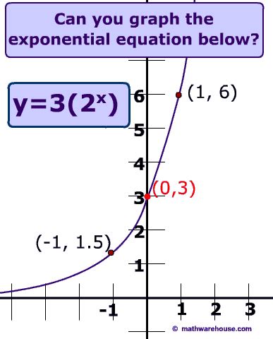 Exponential Growth Math 的图像结果