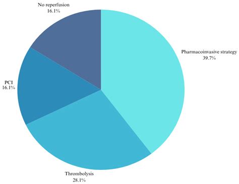 Thirty-Day and One-Year All-Cause Mortality of ST-Segment Elevation ...