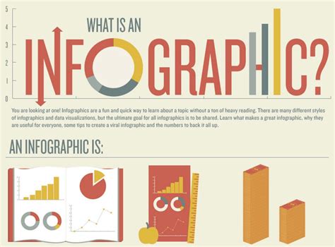 Creating the Perfect Infographic for Viral Marketing — Rise Marketing