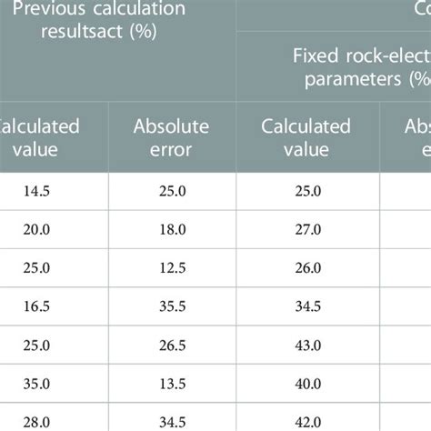 Saturation Humidity Calculation 的图像结果