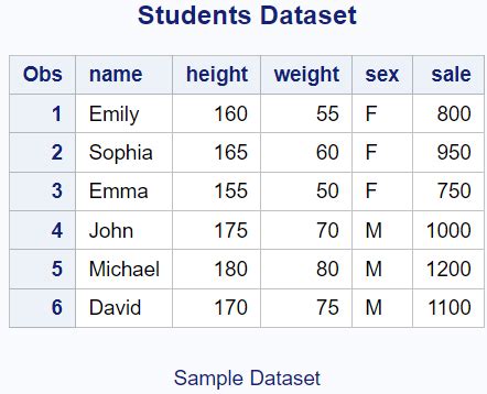 Image result for Proc Copy in SAS Examples