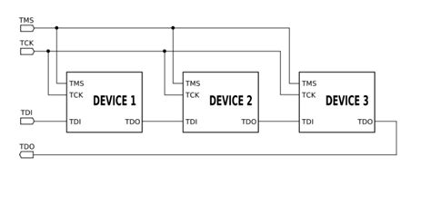 Image result for Jtag Tutorials