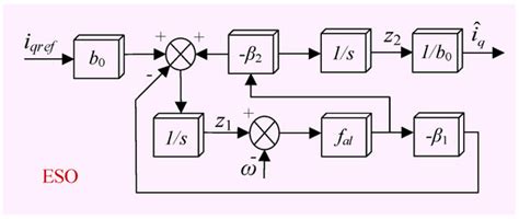A Real-Time Demanded Current Observation-Based Sliding Mode Control of ...