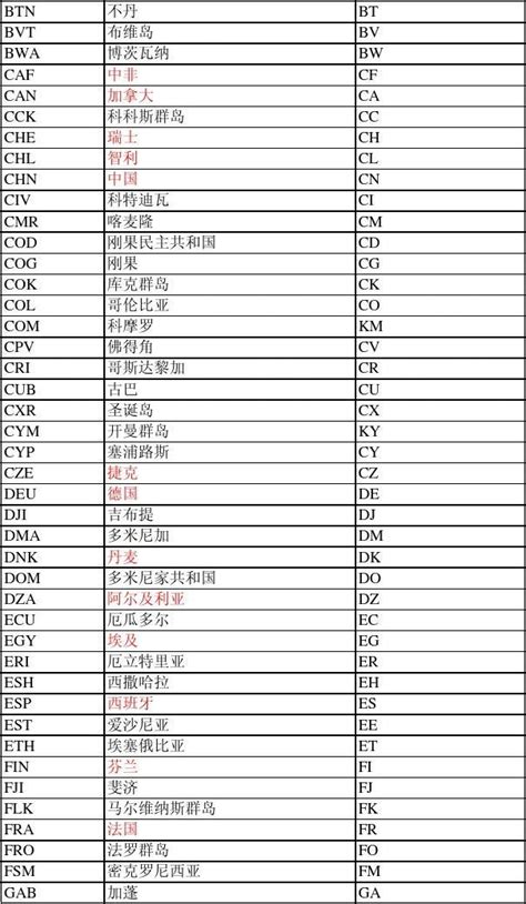 国籍或地区代码_文档下载