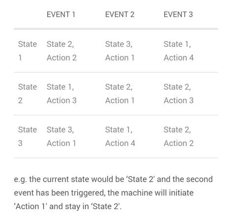 Image result for Complex State Machines