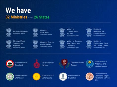 National Single Window System