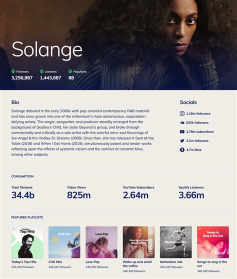 Image result for Music One Sheet Examples