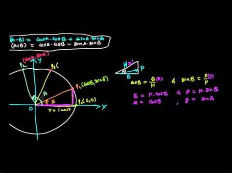 Sum and Difference of Two Angles in Trignometric Functions Video ...