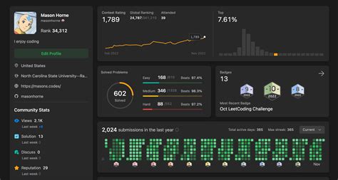 Image result for LeetCode Challenges