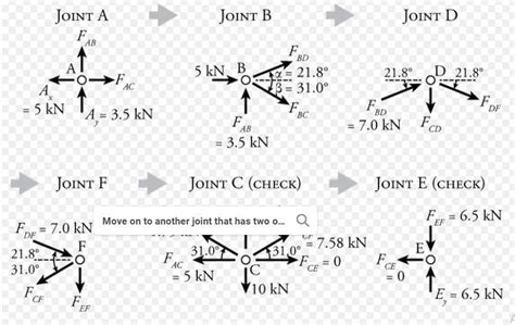 ALLIMAGESVIDEOSNEWSA truss of 12m span is loaded as shown in fig ...
