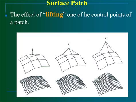 Image result for Surface Modelling Tutorial