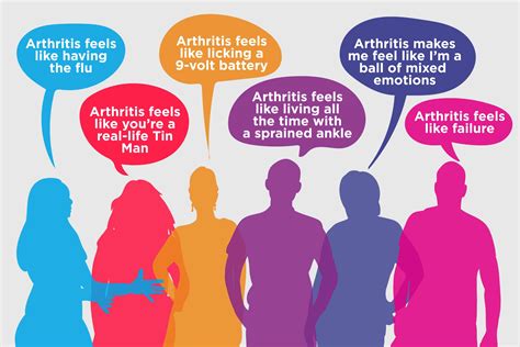 What Does Arthritis Feels Like at Debra Masters blog