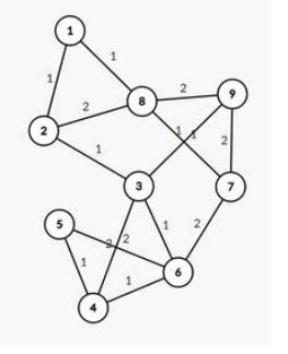 Kruskal's Algorithm Graph Theory 的图像结果