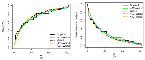 A Novel Probabilistic Approach Based on Trigonometric Function: Model ...