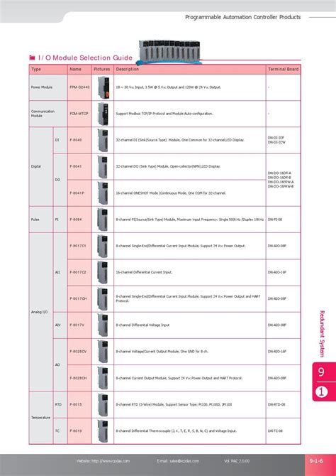ControlWave Pac Digital Input Module 的图像结果