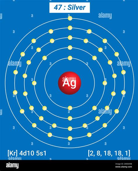 Silver Valence Electrons