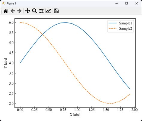 Real-Time Display Matplotlib 的图像结果