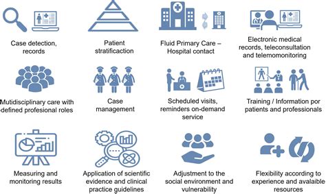 Continuity of Care in Chronic Obstructive Pulmonary Disease ...