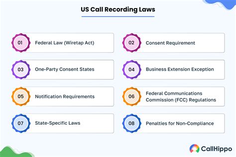 Customer Service Call Configuration 的图像结果
