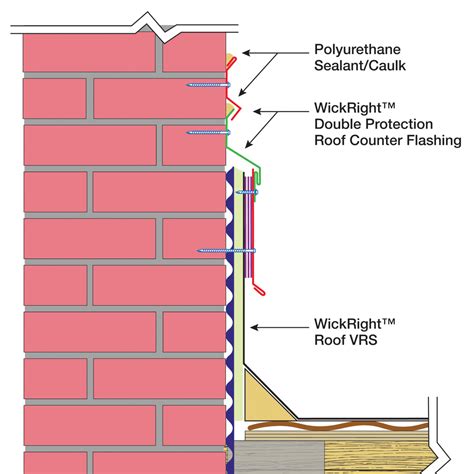 Roof Flash Counter Walls WickRight Offset Counter Flashing | Source