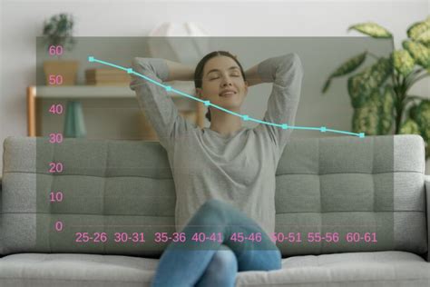 Image result for Normal Heart Rate Variability Chart