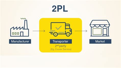 Explain About 2Pl 的图像结果