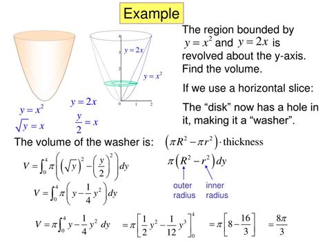 Image result for Disk Method Formula