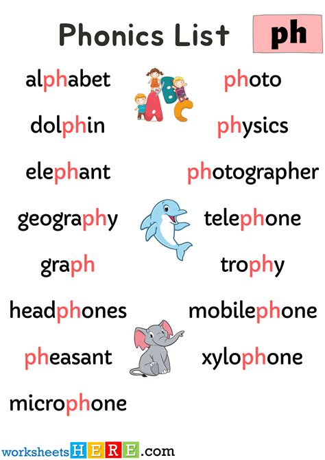 Spelling Phonics ‘ph’ Sounds PDF Worksheet For Kids and Students ...