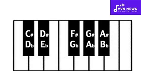 Image result for Augmented Intervals