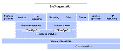 Image result for SaaS Business Model