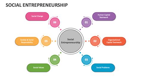 The Social Entrepreneurship Map 的图像结果