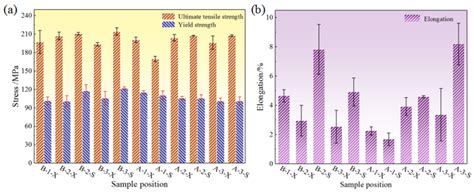 Effect of Local Pressurization on Microstructure and Mechanical ...