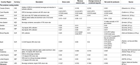 Image result for Operating Cost Graphical Representation