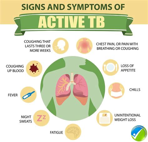 Tuberculosis Disease Symptoms