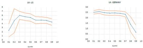 International Journal of Financial Studies | An Open Access Journal ...