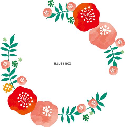 Image result for CSS Normal Flow