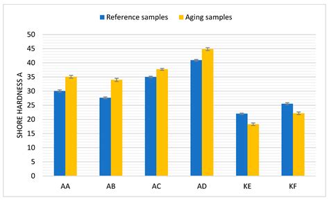 Analysis of Thermal Aging Influence on Selected Physical and Mechanical ...