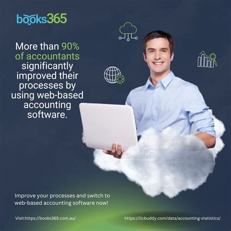 Web Based Accounting Software 的图像结果