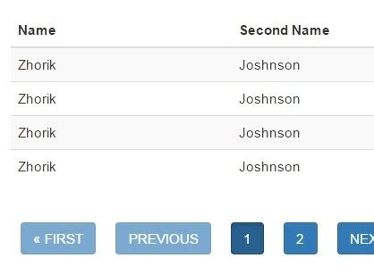 Image result for JavaScript Table with JSON