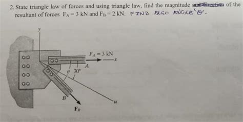 Triangle of Forces Method 的图像结果