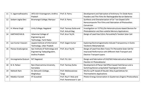 INUP-i2i | Online Familiarization Workshop - 14th - 16th February 2024
